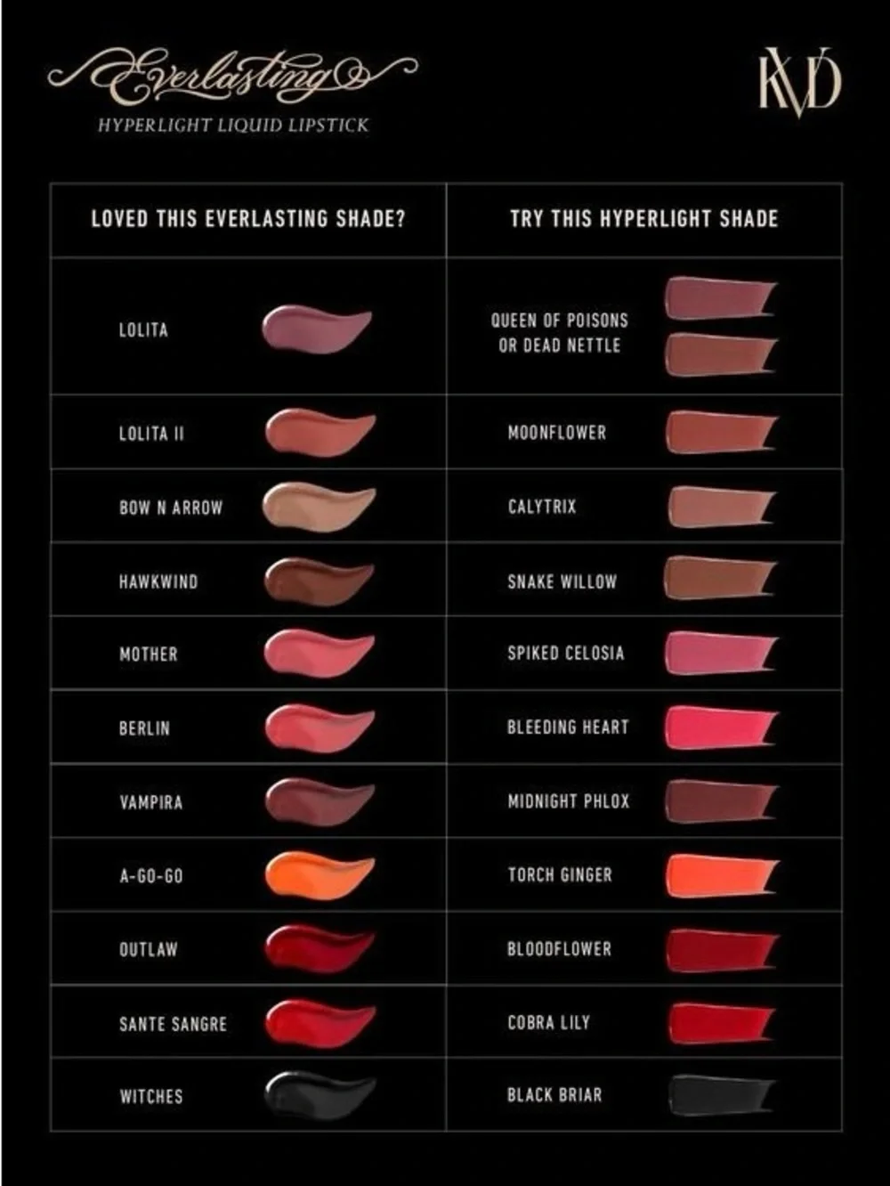 KVD Kat Von D Beauty 80 Cobra Lily Hyperlight Liquid Lipstick